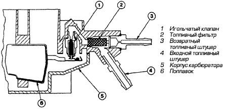 Однокамерный карбюратор. Поплавковая камера однокамерного карбюратора (3a3040314e40-373d303a2-7.jpg)
