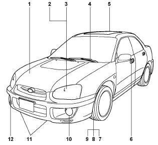 Элементы автомобиля Subaru Impreza (Impreza-45.jpg)